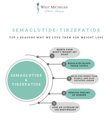 Semaglutide and Tirzepatide for weight loss